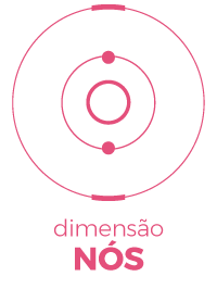 Dimensão NÓS