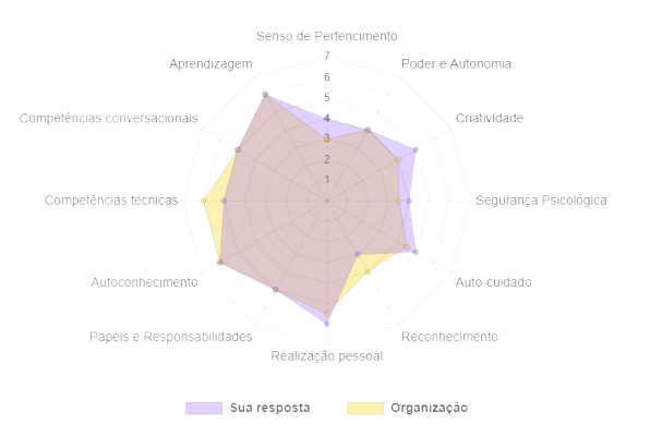 Gráfico de Desempenho